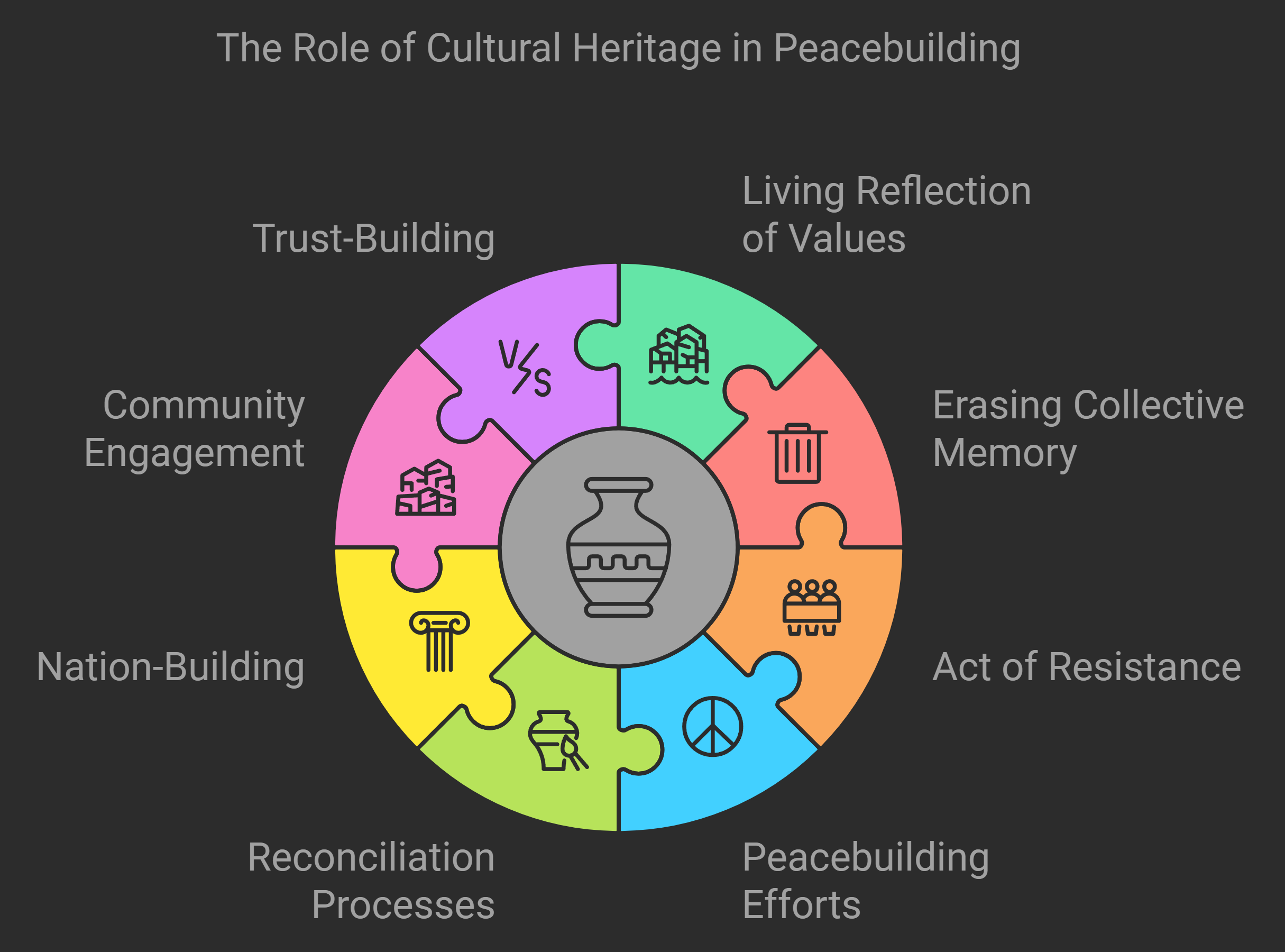 Cultural Heritage in Peacebuilding