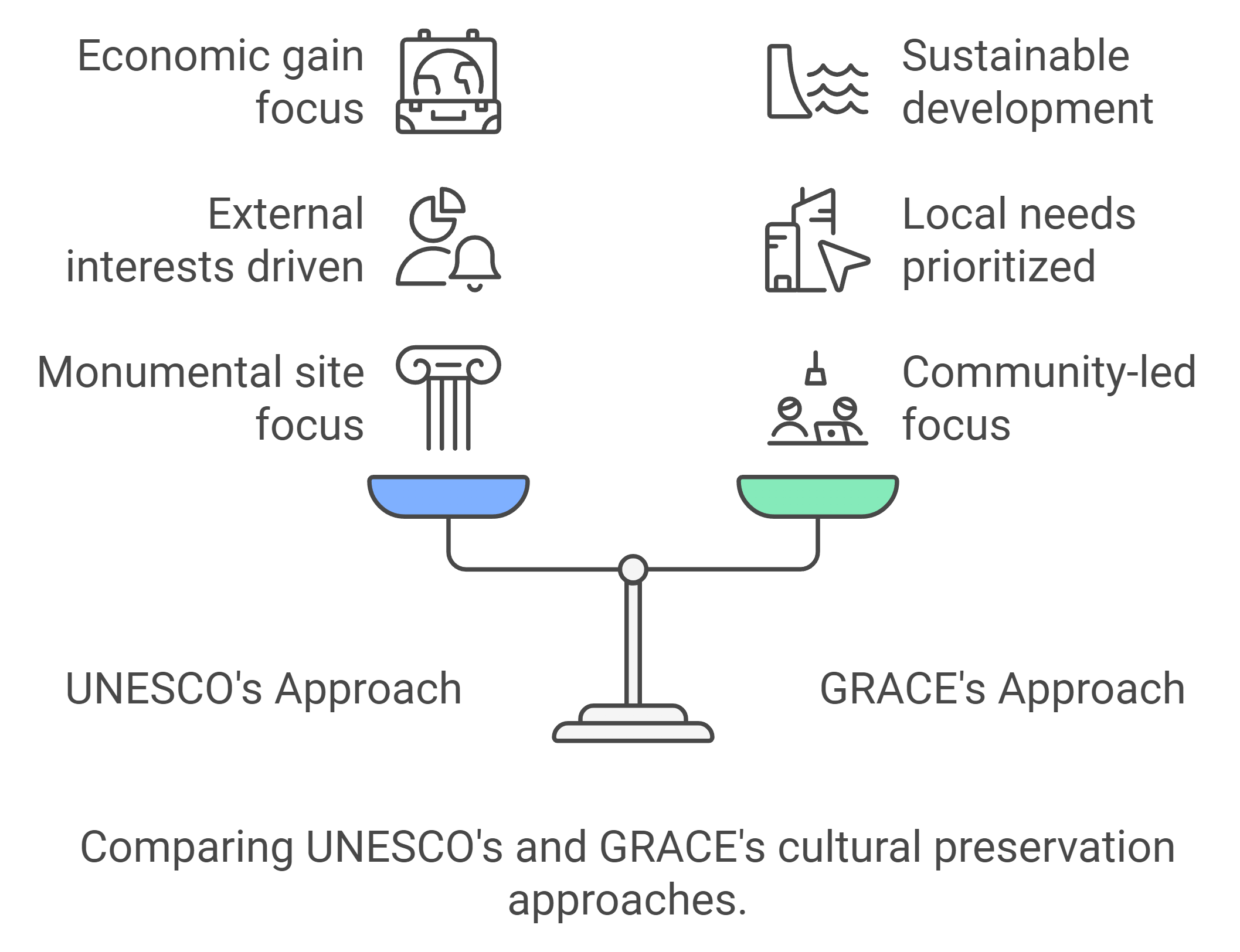 The Role of International Organizations